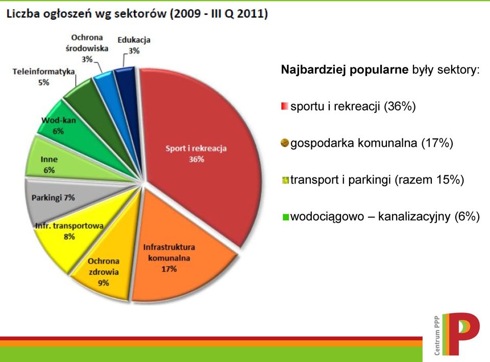 komunalna (17%) transport i parkingi