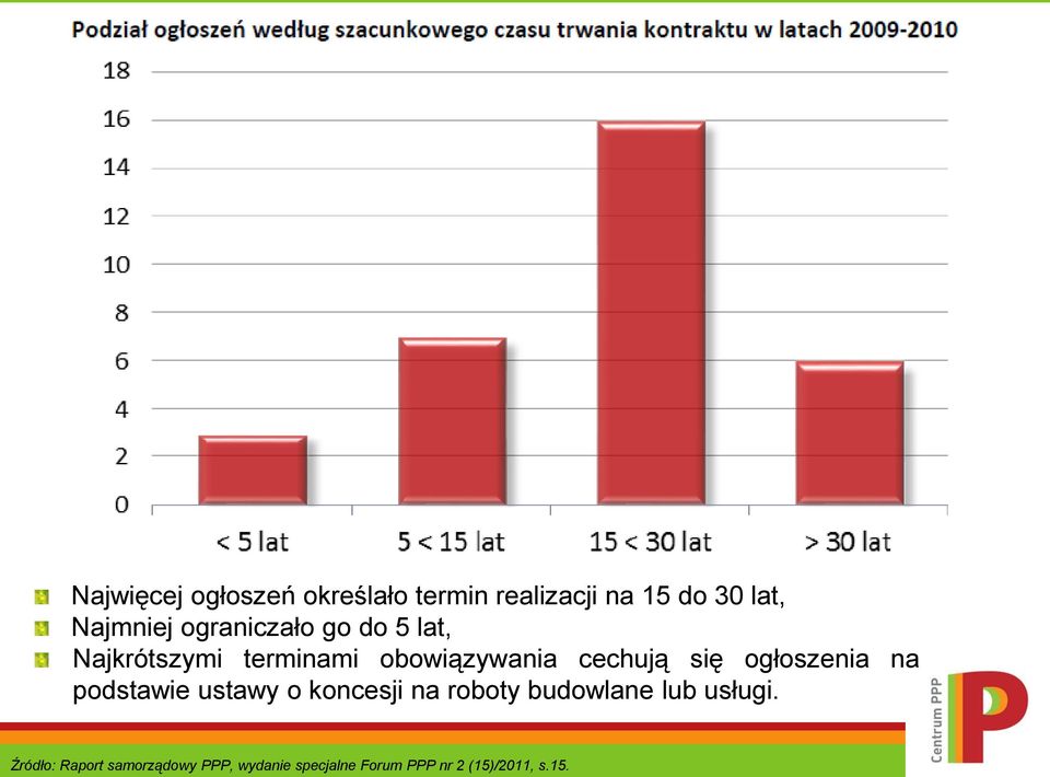 ogłoszenia na podstawie ustawy o koncesji na roboty budowlane lub usługi.