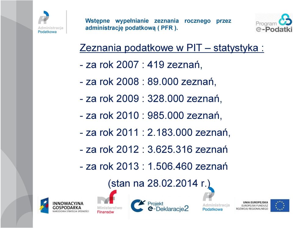 000 zeznań, - za rok 2010 : 985.000 zeznań, - za rok 2011 : 2.183.