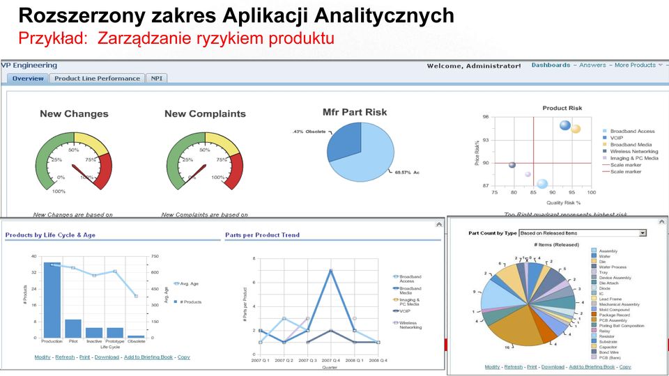 Analitycznych