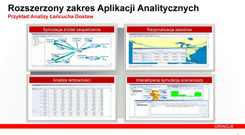 źródeł zaopatrzenia Racjonalizacja zasobów