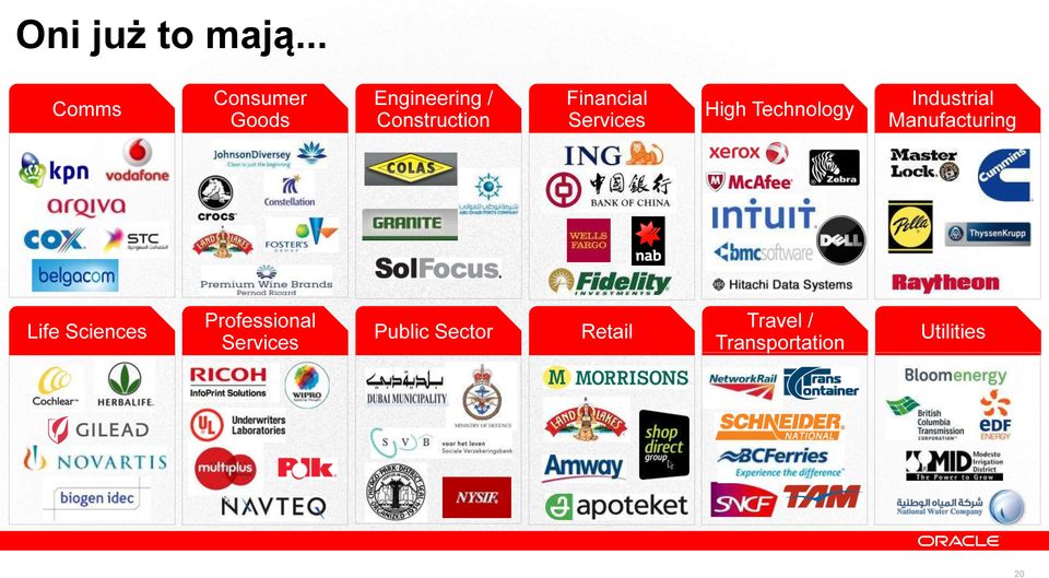 Financial Services High Technology Industrial