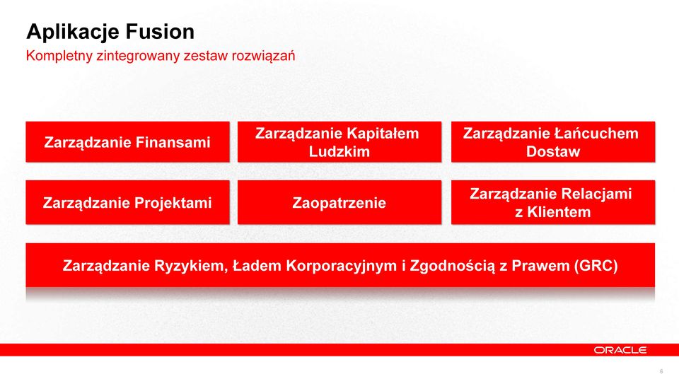 Zarządzanie Projektami Zaopatrzenie Zarządzanie Relacjami z Klientem