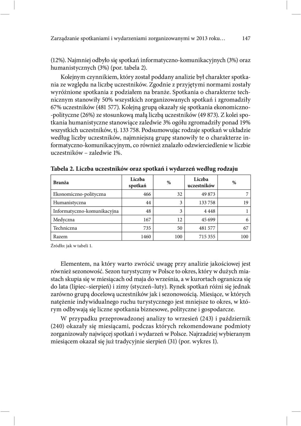 Spotkania o charakterze technicznym stanowiły 50% wszystkich zorganizowanych spotkań i zgromadziły 67% uczestników (481 577).