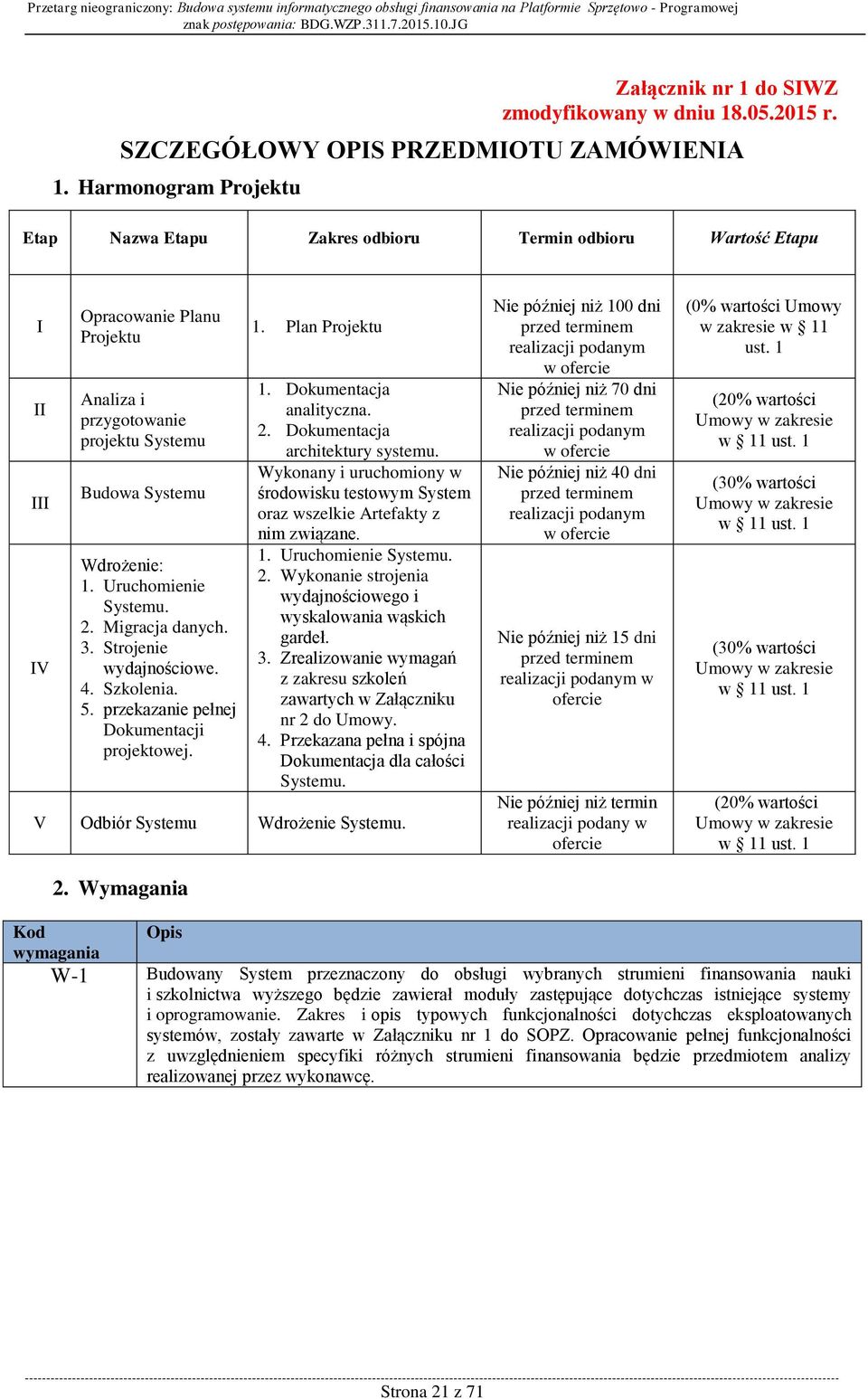 Uruchomienie Systemu. 2. Migracja danych. 3. Strojenie wydajnościowe. 4. Szkolenia. 5. przekazanie pełnej Dokumentacji projektowej. 1. Plan Projektu 1. Dokumentacja analityczna. 2. Dokumentacja architektury systemu.