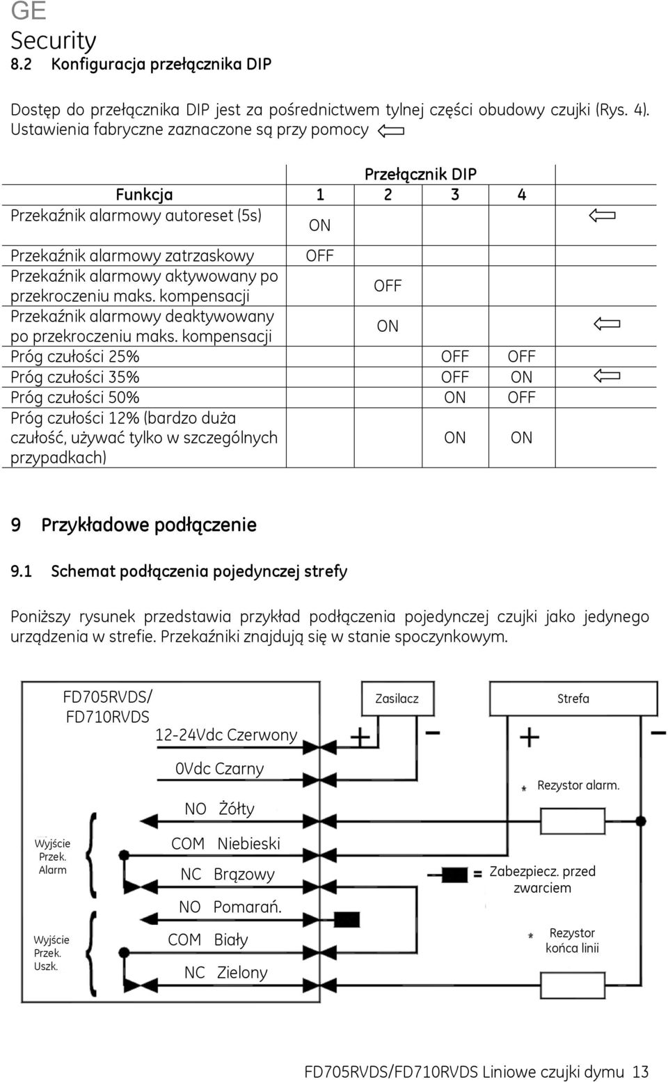 przekroczeniu maks. kompensacji OFF Przekaźnik alarmowy deaktywowany po przekroczeniu maks.