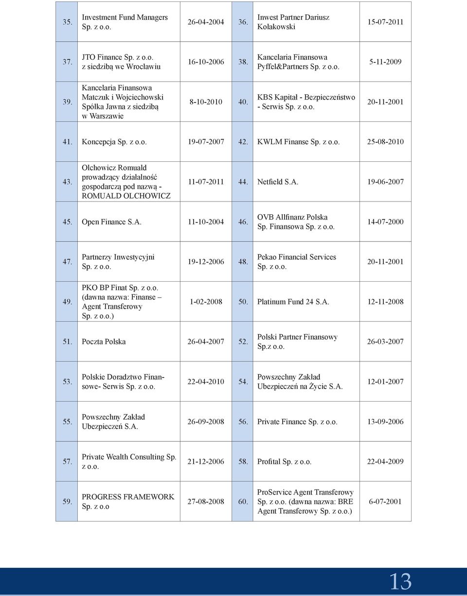 z o.o. 20-11-2001 41. Koncepcja Sp. z o.o. 19-07-2007 42. KWLM Finanse Sp. z o.o. 25-08-2010 43. Olchowicz Romuald prowadzący działalność gospodarczą pod nazwą - ROMUALD OLCHOWICZ 11-07-2011 44.