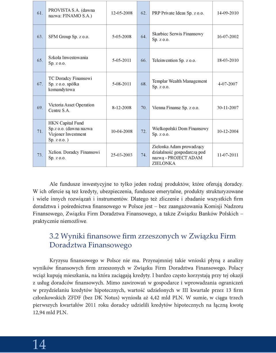 Victoria Asset Operation Centre S.A. 8-12-2008 70. Vienna Finanse Sp. z o.o. 30-11-2007 71. HKN Capital Fund Sp.z o.o. (dawna nazwa Vizjoner Investment Sp. z o.o. ) 10-04-2008 72.