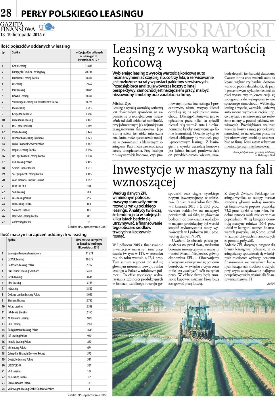 Polsce 10 276 8 Idea Leasing 9 543 9 Grupa Masterlease 7 966 10 Millennium Leasing 7 412 11 ING Lease (Polska) 6 749 12 Pekao Leasing 6 424 13 BNP Paribas Leasing Solutions 3 773 14 BMW Financial