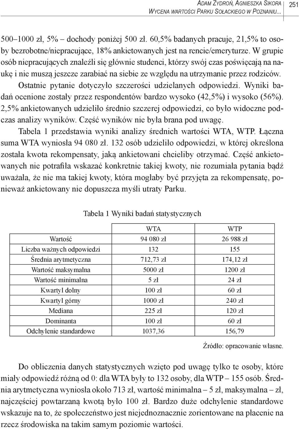 W grupie osób niepracujących znaleźli się głównie studenci, którzy swój czas poświęcają na naukę i nie muszą jeszcze zarabiać na siebie ze względu na utrzymanie przez rodziców.