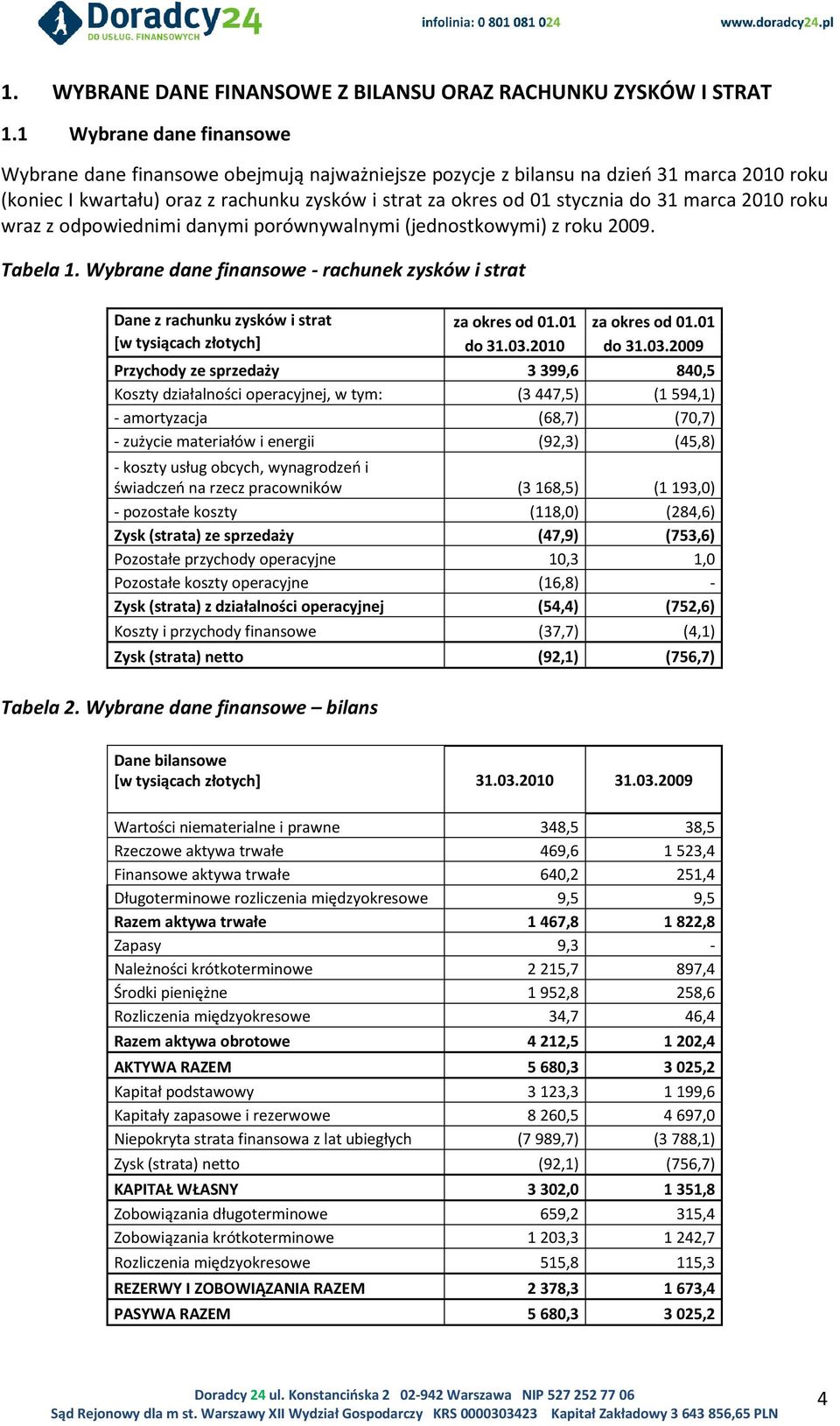 marca 2010 roku wraz z odpowiednimi danymi porównywalnymi (jednostkowymi) z roku 2009. Tabela 1. Wybrane dane finansowe - rachunek zysków i strat Dane z rachunku zysków i strat za okres od 01.