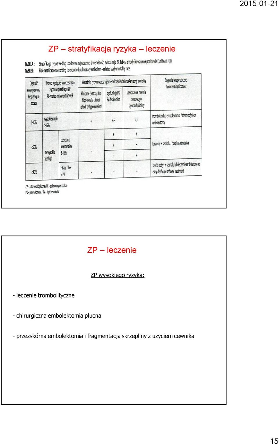 chirurgiczna embolektomia płucna - przezskórna