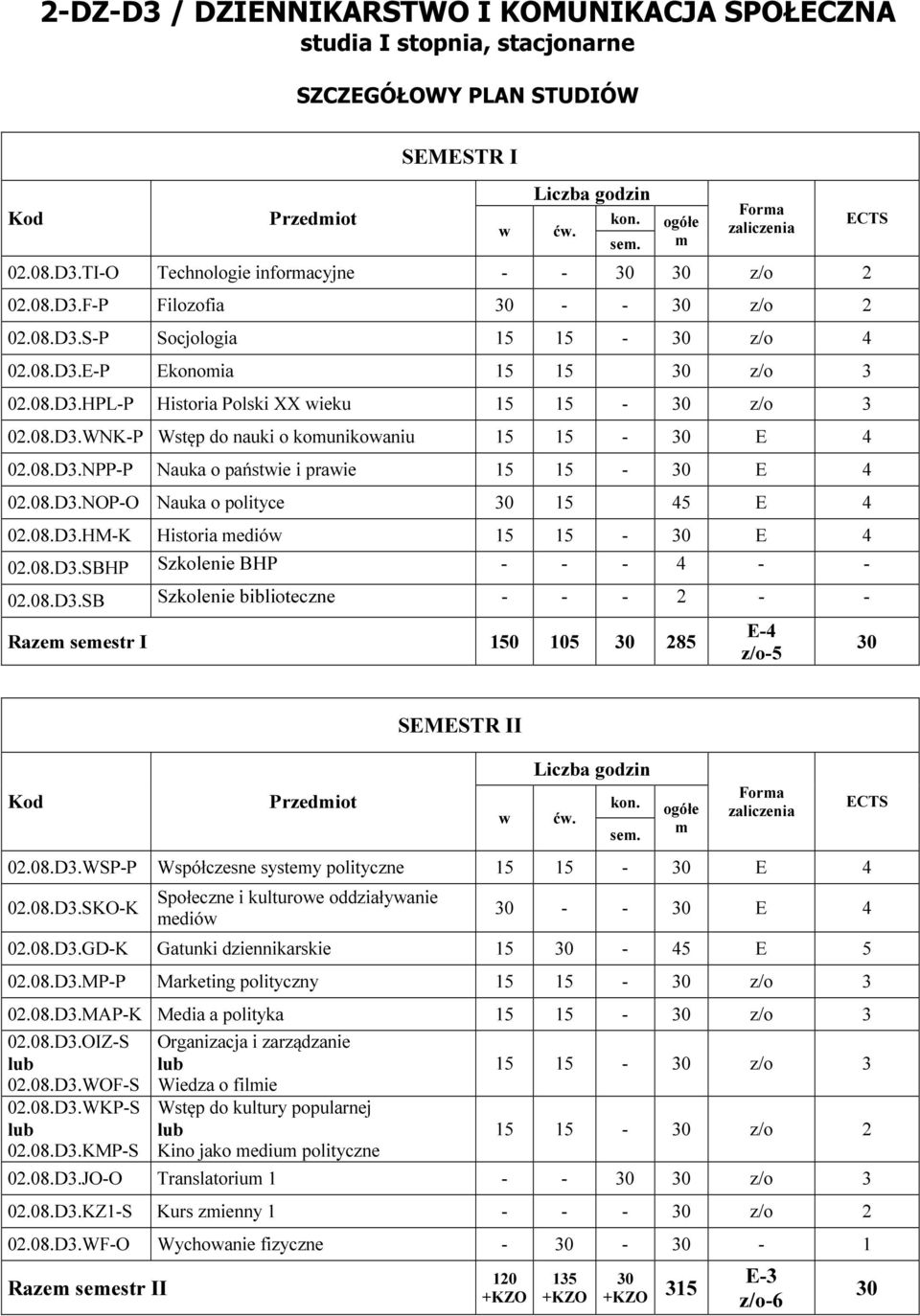08.D3.HM-K Historia edió 15 15 - E 4 02.08.D3.SBHP Szkolenie BHP - - - 4 - - 02.08.D3.SB Szkolenie biblioteczne - - - 2 - - Raze seestr I 150 5 285 E-4 z/o-5 SEMESTR II 02.08.D3.WSP-P Współczesne systey polityczne 15 15 - E 4 02.