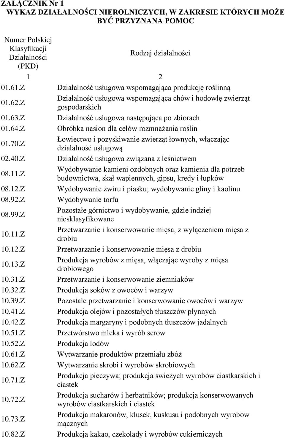 Z Obróbka nasion dla celów rozmnażania roślin 01.70.Z Łowiectwo i pozyskiwanie zwierząt łownych, włączając działalność usługową 02.40.Z Działalność usługowa związana z leśnictwem 08.11.