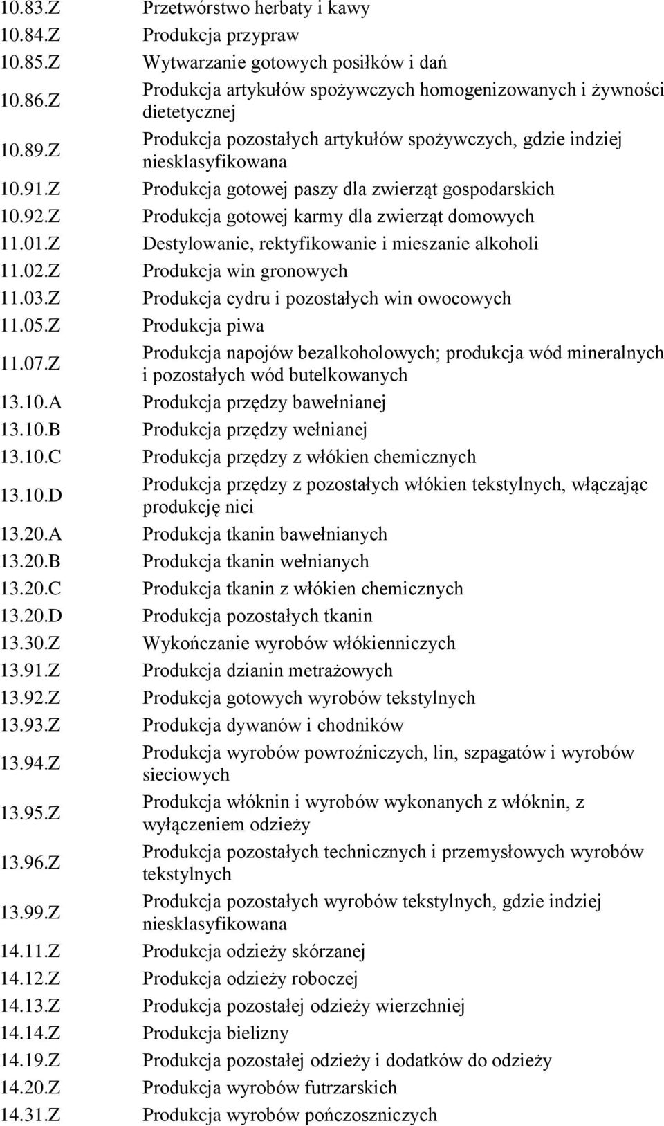 Z Przetwórstwo herbaty i kawy Produkcja przypraw Wytwarzanie gotowych posiłków i dań Produkcja artykułów spożywczych homogenizowanych i żywności dietetycznej Produkcja pozostałych artykułów