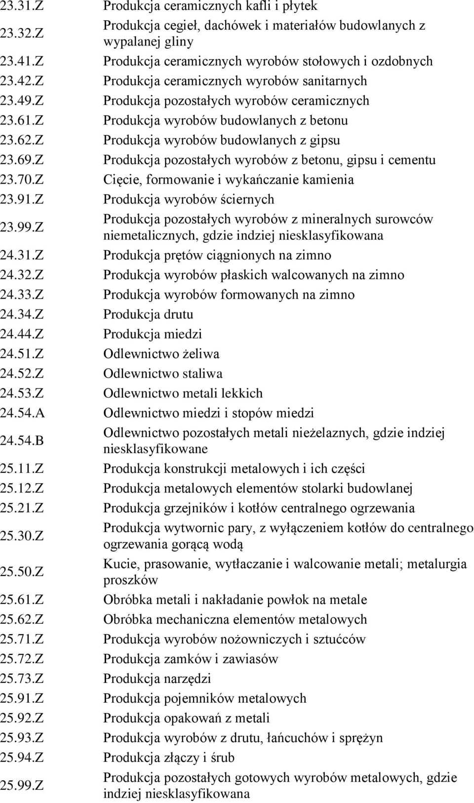 Z Produkcja ceramicznych kafli i płytek Produkcja cegieł, dachówek i materiałów budowlanych z wypalanej gliny Produkcja ceramicznych wyrobów stołowych i ozdobnych Produkcja ceramicznych wyrobów