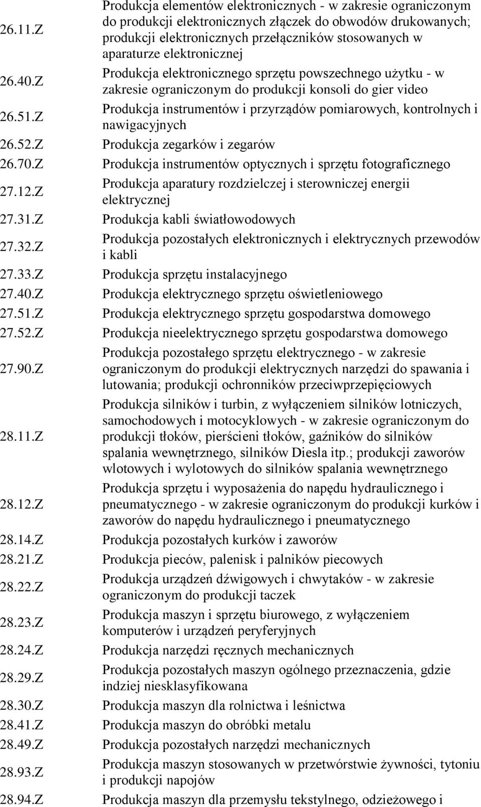 Z Produkcja elementów elektronicznych - w zakresie ograniczonym do produkcji elektronicznych złączek do obwodów drukowanych; produkcji elektronicznych przełączników stosowanych w aparaturze