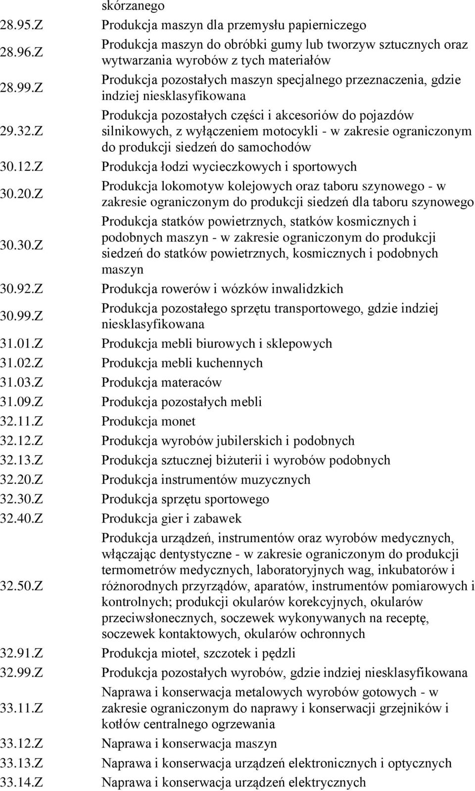 przeznaczenia, gdzie indziej niesklasyfikowana Produkcja pozostałych części i akcesoriów do pojazdów silnikowych, z wyłączeniem motocykli - w zakresie ograniczonym do produkcji siedzeń do samochodów