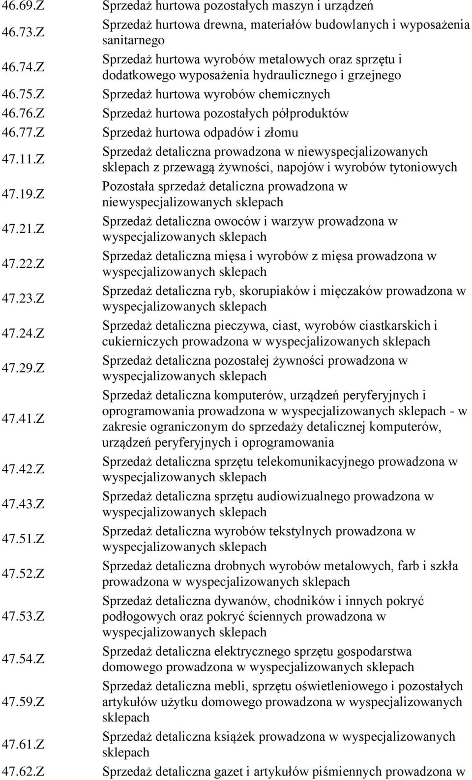 hydraulicznego i grzejnego Sprzedaż hurtowa wyrobów chemicznych Sprzedaż hurtowa pozostałych półproduktów Sprzedaż hurtowa odpadów i złomu Sprzedaż detaliczna prowadzona w niewyspecjalizowanych