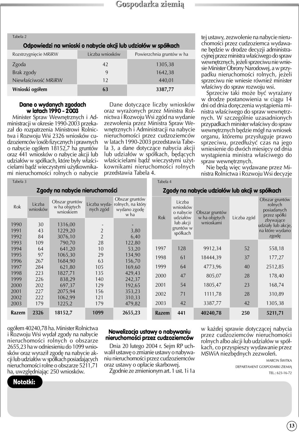 użytkownika mi nieruchomości rolnych o nabycie Tabela 3 Rok Odpowiedzi na wnioski o nabycie akcji lub udziałów w spółkach Rozstrzygnięcie MRiRW Liczba wniosków Powierzchnia gruntów w ha Zgoda 42