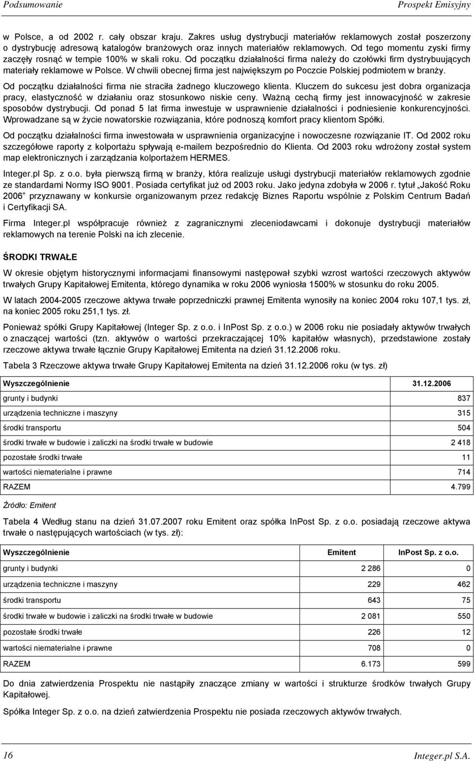 Od tego momentu zyski firmy zaczęły rosnąć w tempie 100% w skali roku. Od początku działalności firma należy do czołówki firm dystrybuujących materiały reklamowe w Polsce.