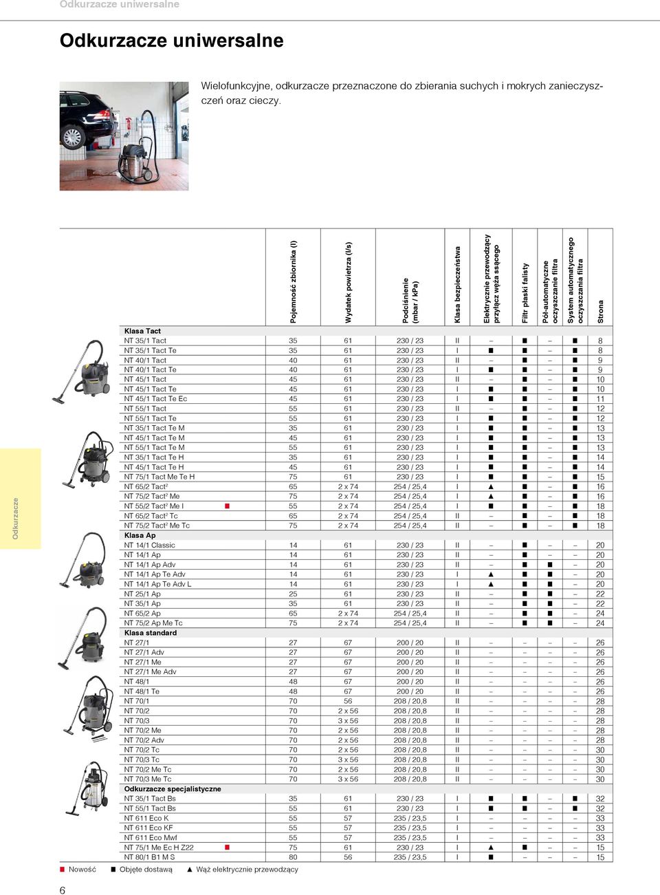 45/1 Tact Te 45 61 30 / 3 I 10 NT 45/1 Tact Te Ec 45 61 30 / 3 I 11 NT 55/1 Tact 55 61 30 / 3 II 1 NT 55/1 Tact Te 55 61 30 / 3 I 1 NT 35/1 Tact Te M 35 61 30 / 3 I 13 NT 45/1 Tact Te M 45 61 30 / 3