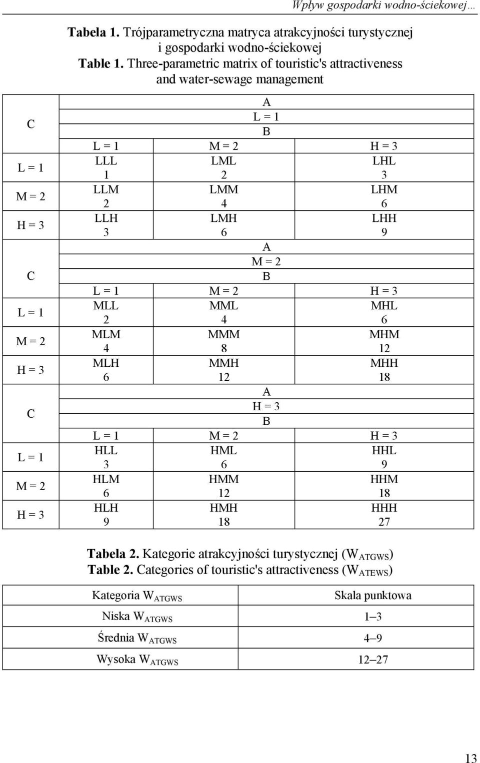 LLM LMM LHM LLH LMH A M = B LHH 9 L = 1 M = H = MLL MML MHL MLM MMM MHM 8 1 MLH MMH MHH 1 18 A H = B L = 1 M = H = HLL HML HHL 9 HLM HMM HHM 1 18 HLH HMH HHH 9 18 7