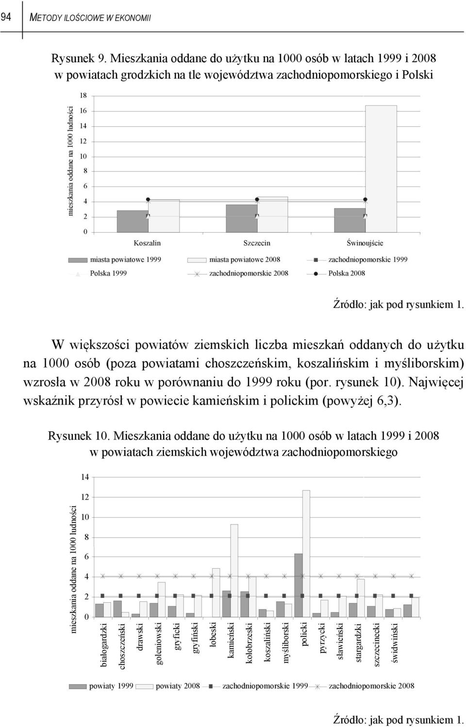 Świnoujście miasta powiatowe 1999 miasta powiatowe 28 zachodniopomorskie 1999 Polska 1999 zachodniopomorskie 28 Polska 28 W większości powiatów ziemskich liczba mieszkań oddanych do użytku na 1 osób