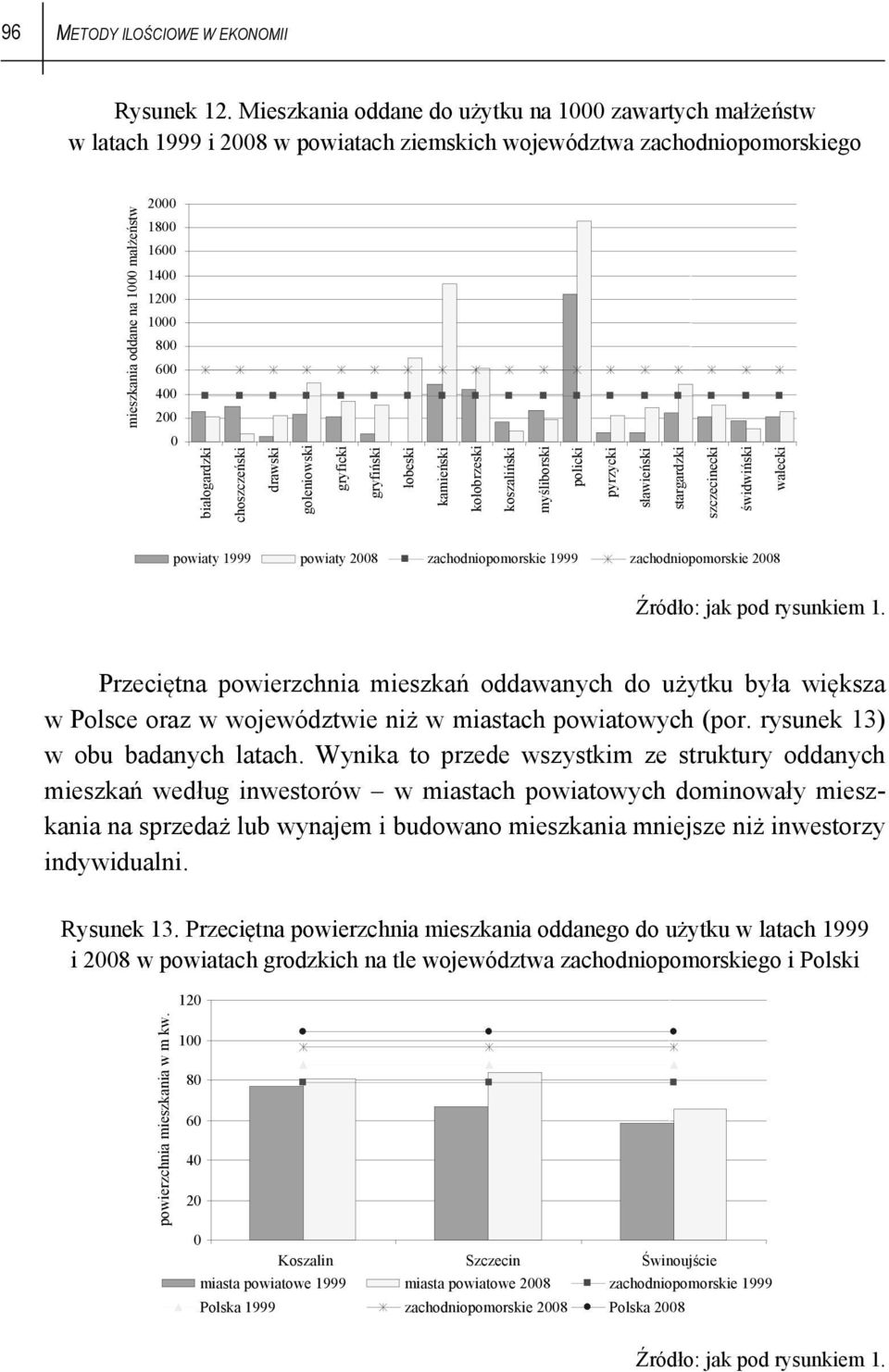 gryficki gryfiński łobeski kamieński kołobrzeski mieszkania oddane na 1 małżeństw koszaliński myśliborski policki pyrzycki sławieński stargardzki szczecinecki świdwiński wałecki powiaty 1999 powiaty