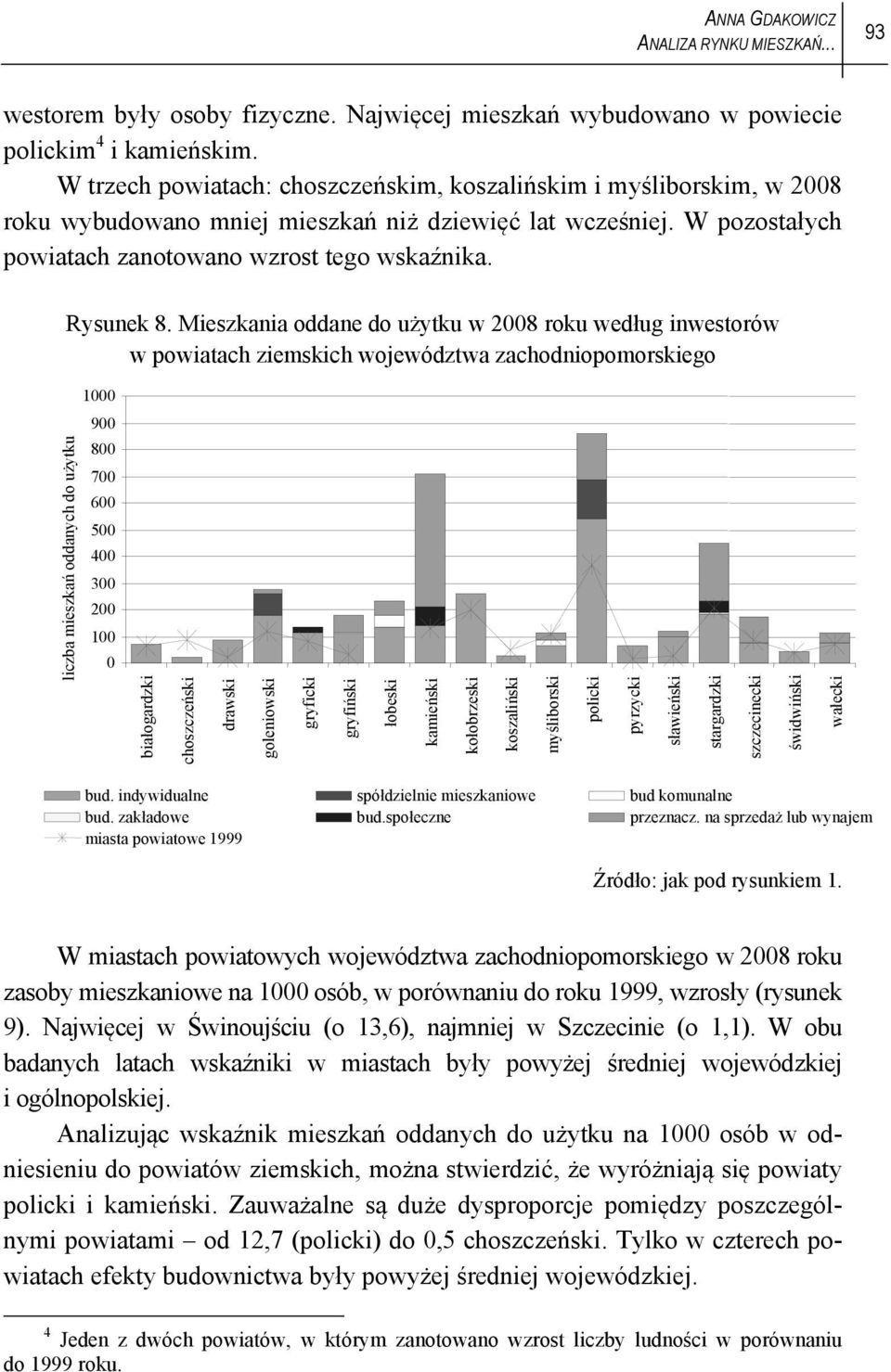 Mieszkania oddane do użytku w 28 roku według inwestorów w powiatach ziemskich województwa zachodniopomorskiego 1 9 liczba mieszkań oddanych do użytku 8 7 6 5 4 3 2 1 białogardzki choszczeński drawski