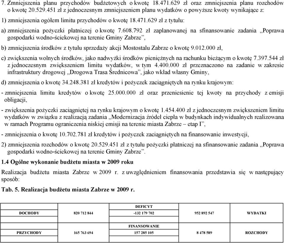 792 zł zaplanowanej na sfinansowanie zadania Poprawa gosdarki wodnościekowej na terenie Gminy Zabrze, b) zmniejszenia środków z tytułu sprzedaży akcji Mostostalu Zabrze o kwotę 9.12.