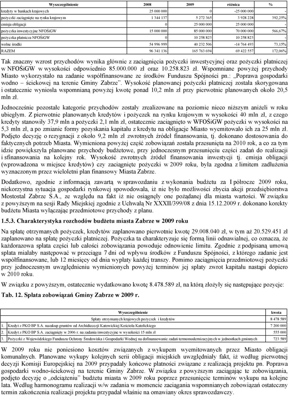 zaciągnięcia życzki inwestycyjnej oraz życzki płatniczej w NFOŚiGW w wysokości odwiednio 85.. zł oraz 1.258.823 zł.