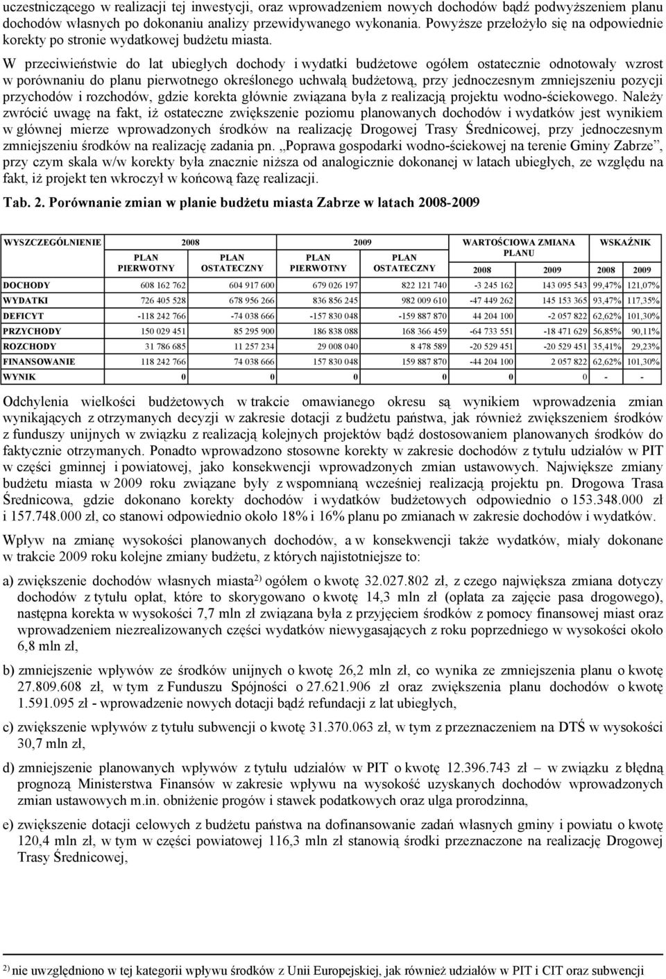 W przeciwieństwie do lat ubiegłych dochody i wydatki budżetowe ogółem ostatecznie odnotowały wzrost w równaniu do planu pierwotnego określonego uchwałą budżetową, przy jednoczesnym zmniejszeniu zycji