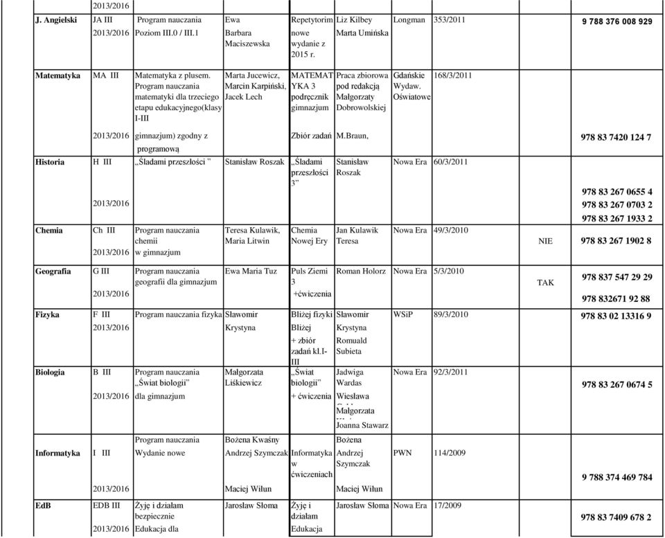 matematyki dla trzeciego etapu edukacyjnego(klasy I-III Marta Jucewicz, Marcin Karpiński, Jacek Lech MATEMAT YKA 3 podręcznik 2013/2016 ) zgodny z podstawą programową programową Zbiór zadań kl.