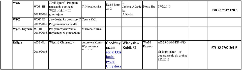 Program I III wychowania 2013/2016 fizycznego w Marzena Kurzak Nowa Era 77/2/2010 978 23 7547 120 5 Chodźmy razem 2013/2016 seria: Ods łonić twarz