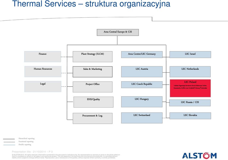 Serwisowa: Serwis Elektrowni, Turbin, Generatorów, Kotłów oraz Urządze dzeń Ochrony Środowiska EHS/Quality LSC Hungary LSC Russia / CIS