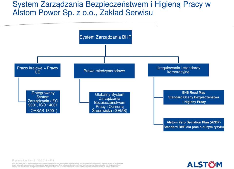 korporacyjne Zintegrowany System Zarządzania (ISO 9001, ISO 14001 i OHSAS 18001) Globalny System Zarządzania Bezpieczeństwem