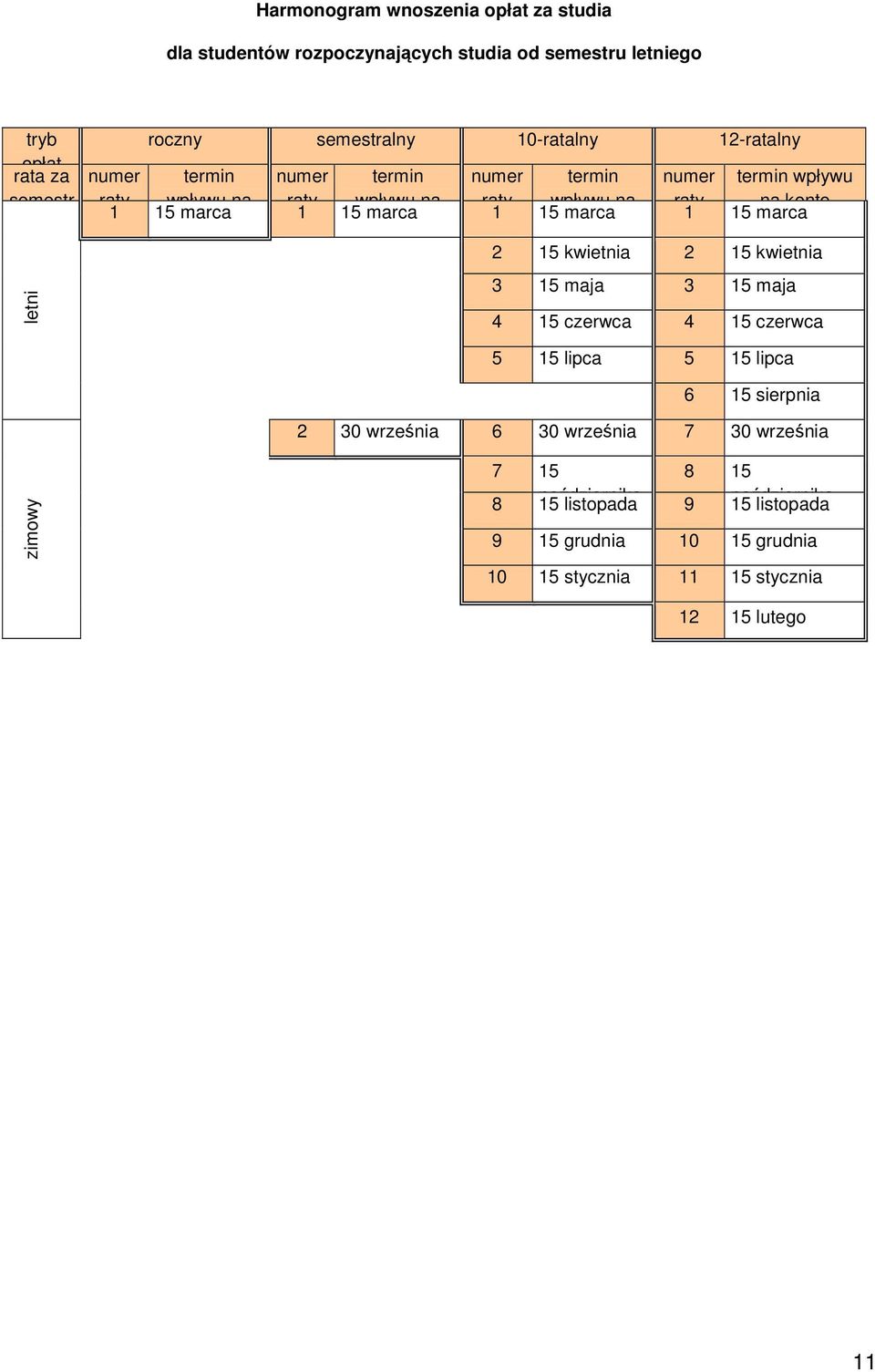 marca 2 5 kwietnia 2 5 kwietnia 3 5 maja 3 5 maja 4 5 czerwca 4 5 czerwca 5 5 lipca 5 5 lipca 6 5 sierpnia 2 30 września 6 30 września