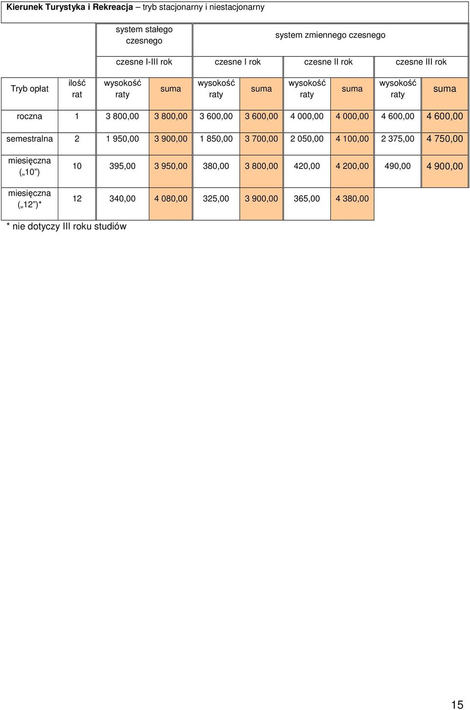 semestralna 2 950,00 3 900,00 850,00 3 700,00 2 050,00 4 00,00 2 375,00 4 750,00 ( 0 ) ( 2 )* 0 395,00 3 950,00