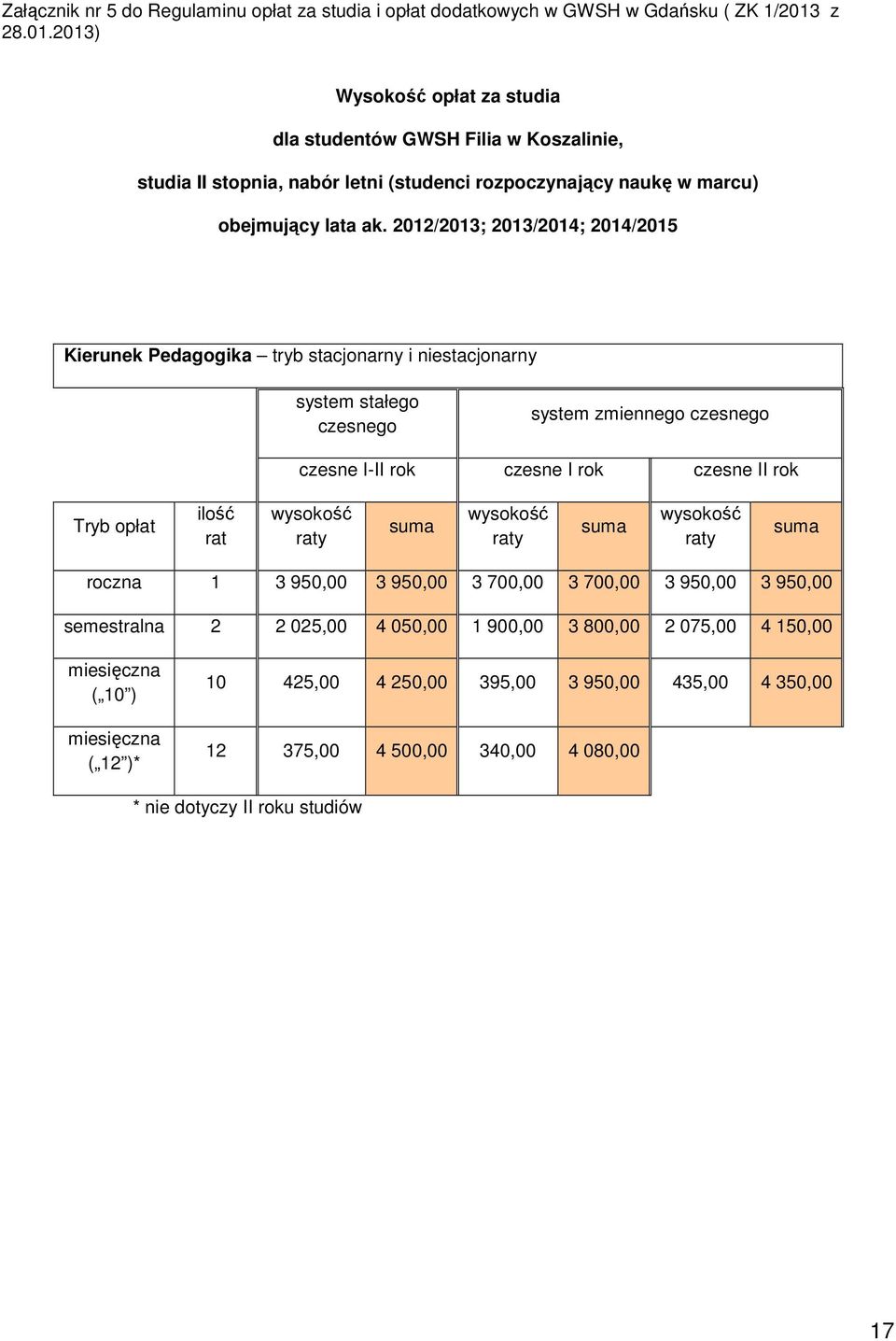 203) Wysokość opłat za studia dla studentów GWSH Filia w Koszalinie, studia II stopnia, nabór letni (studenci rozpoczynający naukę w marcu) obejmujący lata ak.