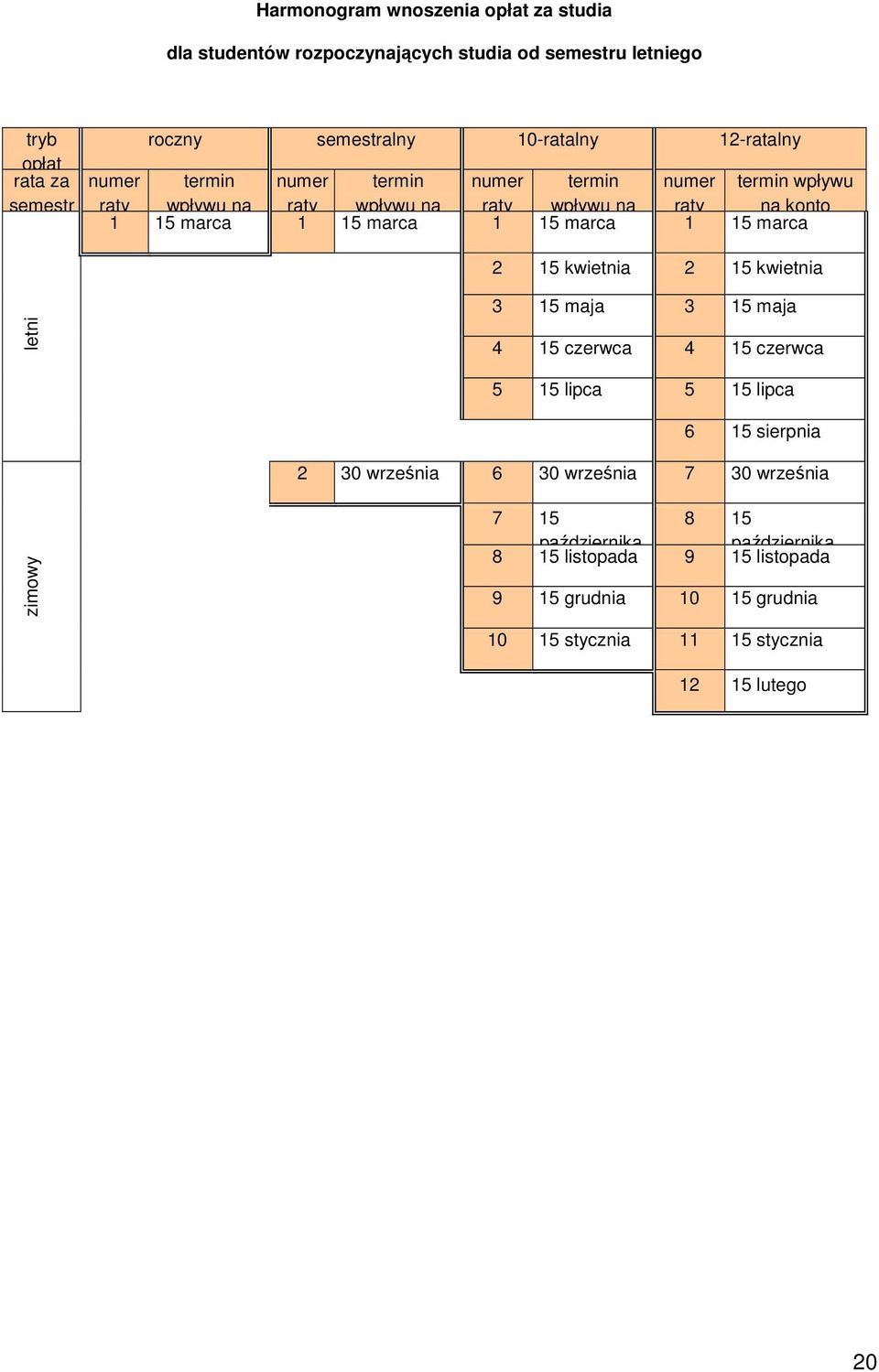 kwietnia 2 5 kwietnia letni 3 5 maja 3 5 maja 4 5 czerwca 4 5 czerwca 5 5 lipca 5 5 lipca 6 5 sierpnia 2 30 września 6 30 września 7 30