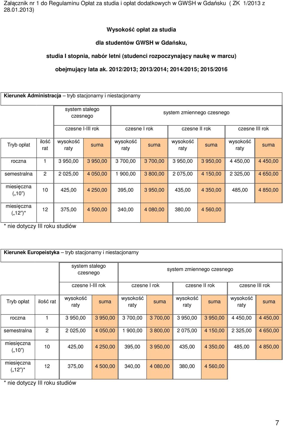 202/203; 203/204; 204/205; 205/206 Kierunek Administracja tryb stacjonarny i niestacjonarny czesne I-III rok czesne I rok czesne II rok czesne III rok ilość rat roczna 3 950,00 3 950,00 3 700,00 3