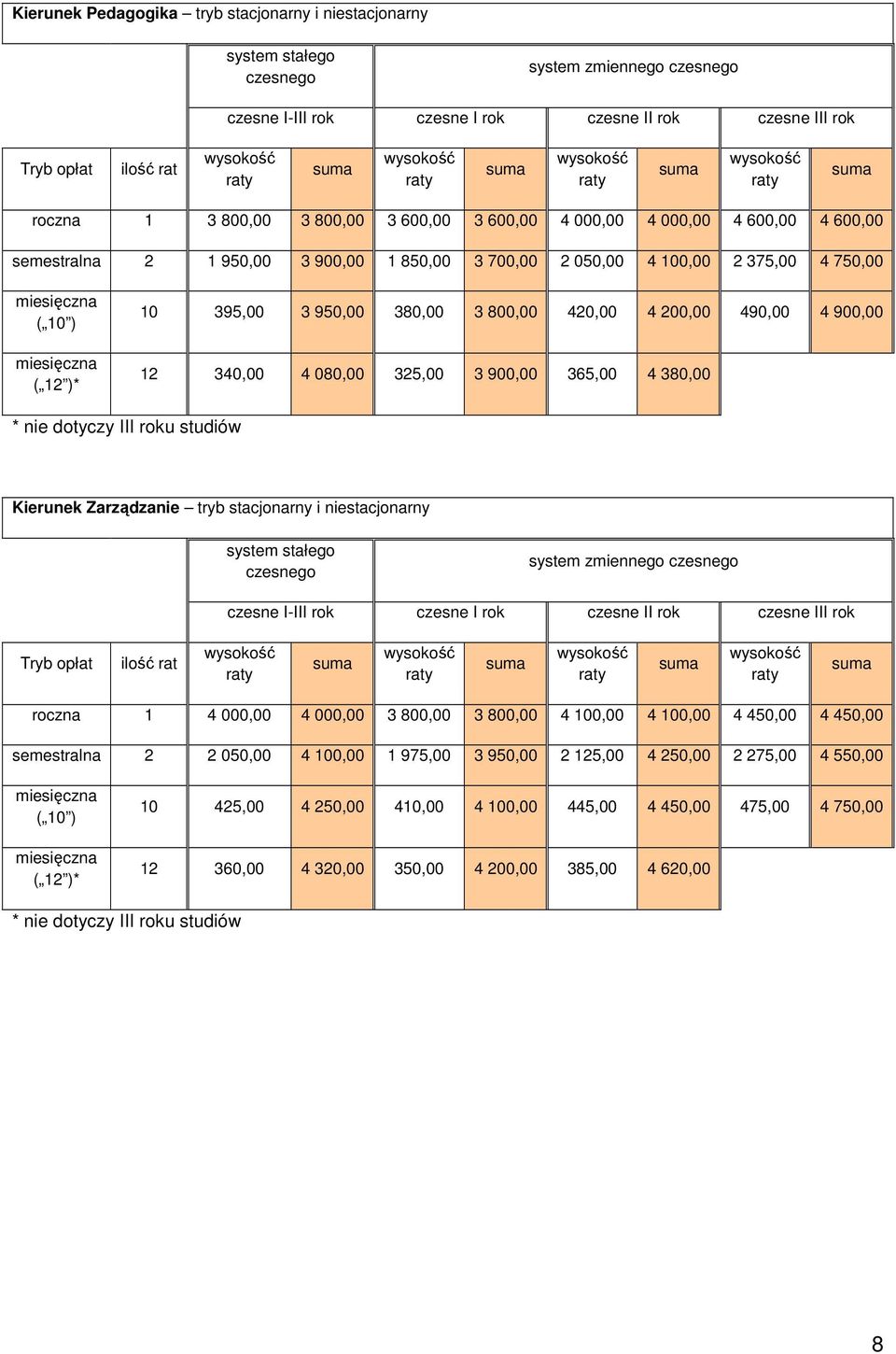 900,00 365,00 4 380,00 * nie dotyczy III roku studiów Kierunek Zarządzanie tryb stacjonarny i niestacjonarny czesne I-III rok czesne I rok czesne II rok czesne III rok ilość rat roczna 4 000,00 4