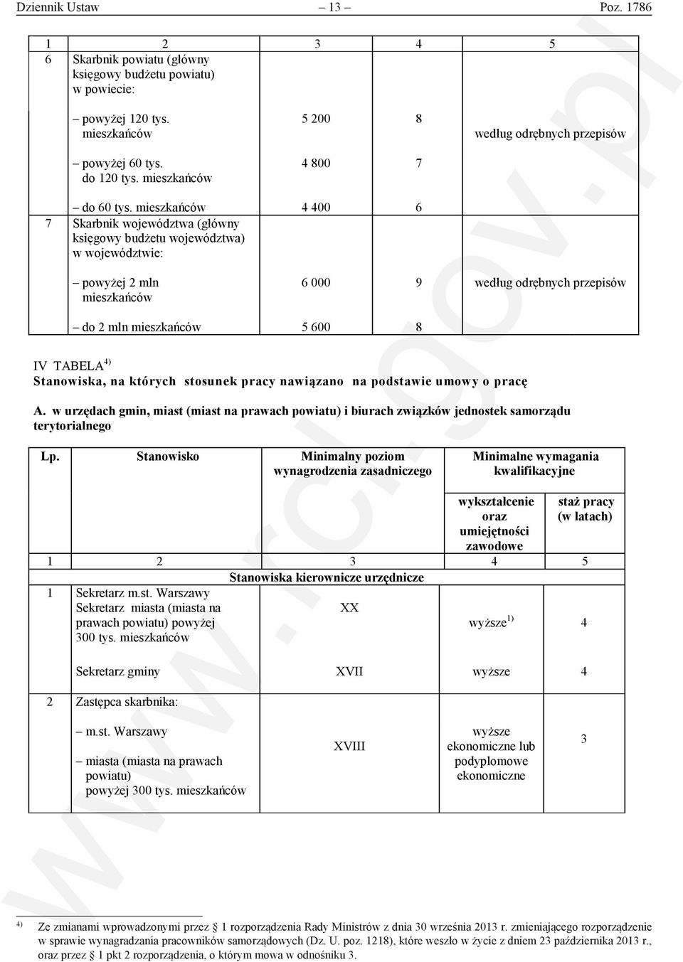 stosunek pracy nawiązano na podstawie umowy o pracę A. w urzędach gmin, miast (miast na prawach powiatu) i biurach związków jednostek samorządu terytorialnego Lp.