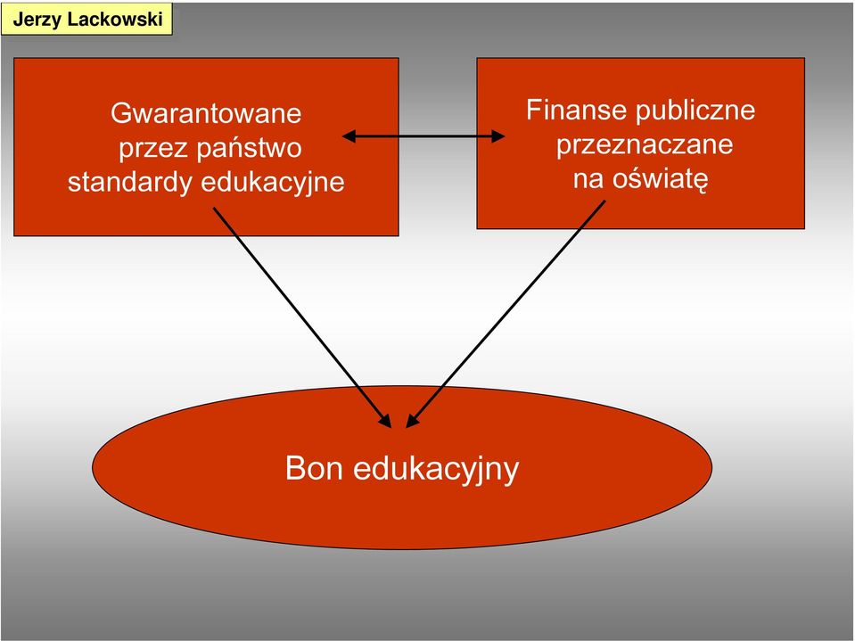 edukacyjne Finanse