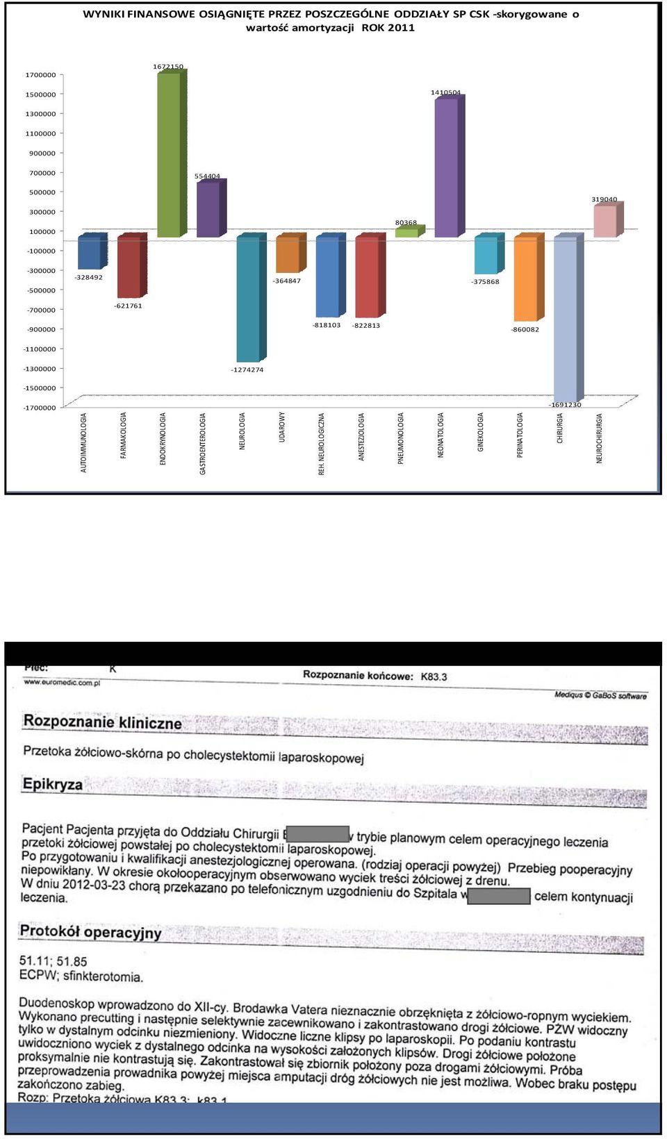 621761 900000 818103 822813 860082 1100000 1300000 1274274 1500000 1700000 1691230 AUTOIMMUNOLOGIA FARMAKOLOGIA ENDOKRYNOLOGIA