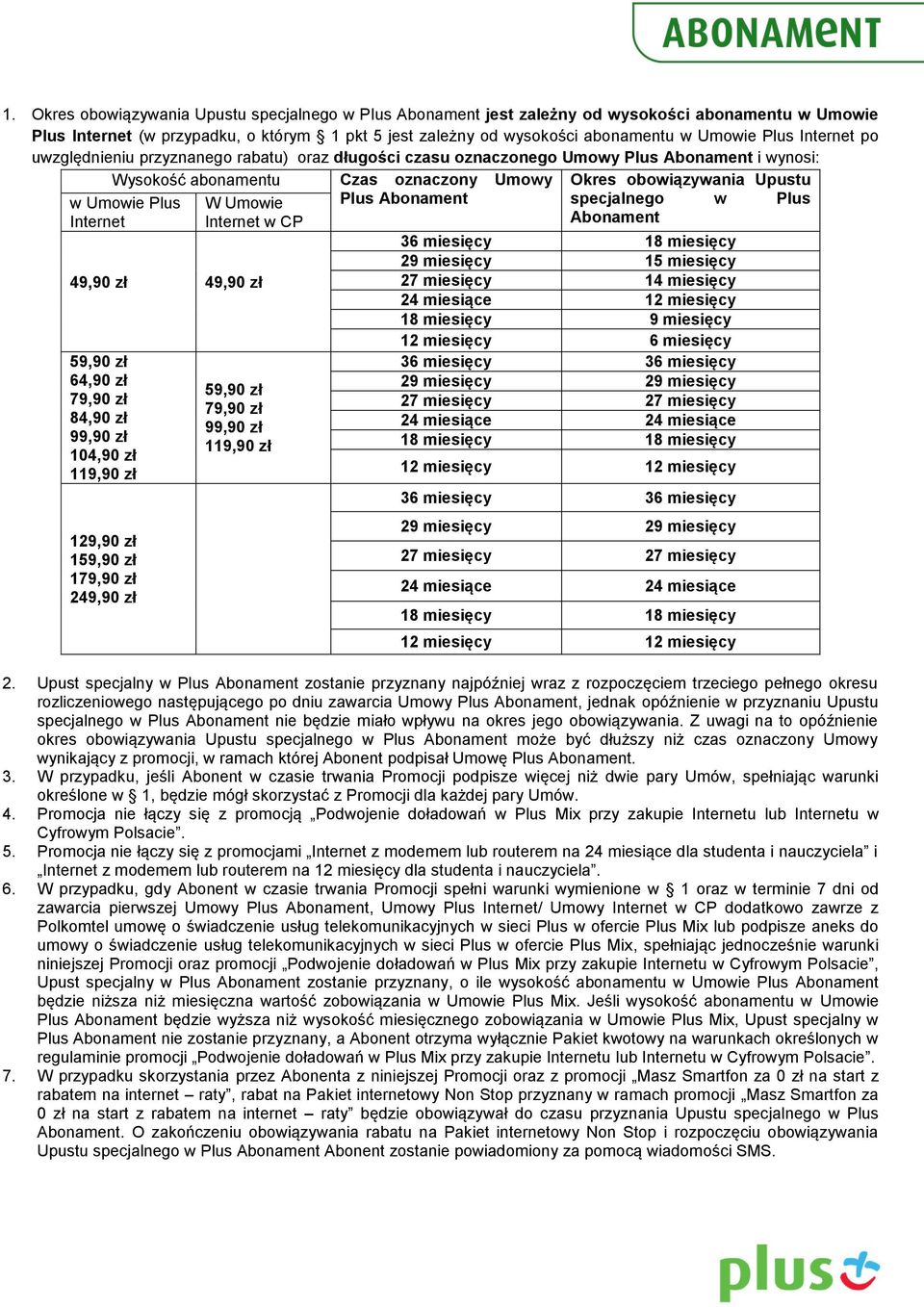 Umowie Plus Internet 49,90 zł 49,90 zł 59,90 zł 64,90 zł 79,90 zł 84,90 zł 99,90 zł 104,90 zł 119,90 zł 129,90 zł 159,90 zł 179,90 zł 249,90 zł 59,90 zł 79,90 zł 99,90 zł 119,90 zł Okres