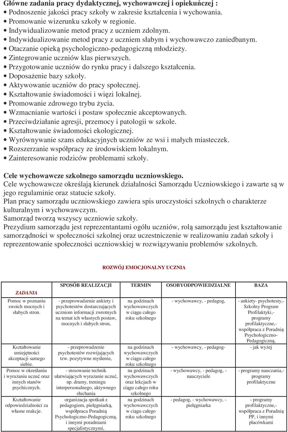 Zintegrowanie uczniów klas pierwszych. Przygotowanie uczniów do rynku pracy i dalszego kształcenia. Doposażenie bazy szkoły. Aktywowanie uczniów do pracy społecznej. świadomości i więzi lokalnej.