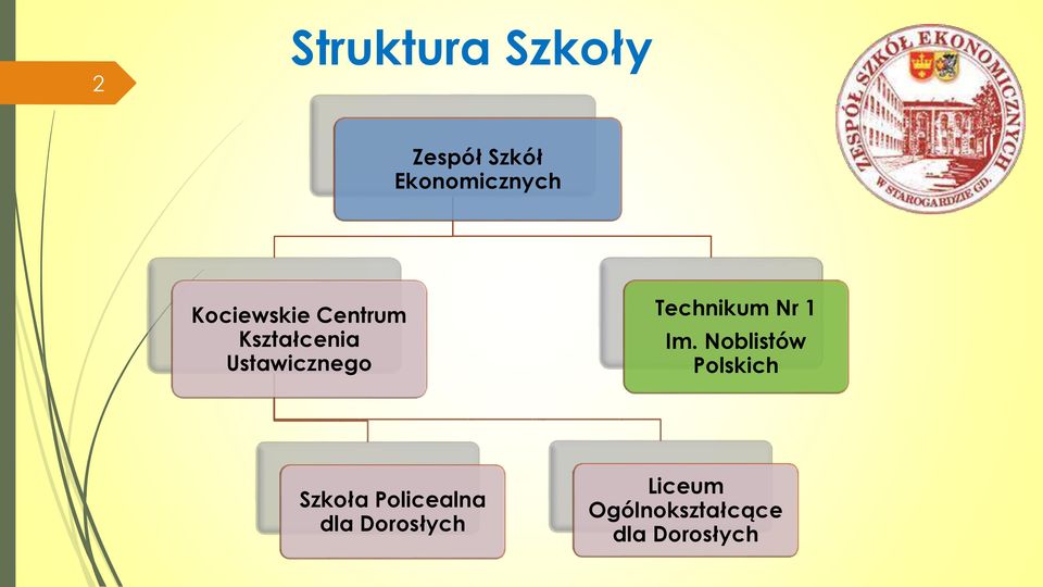 Technikum Nr 1 Im.