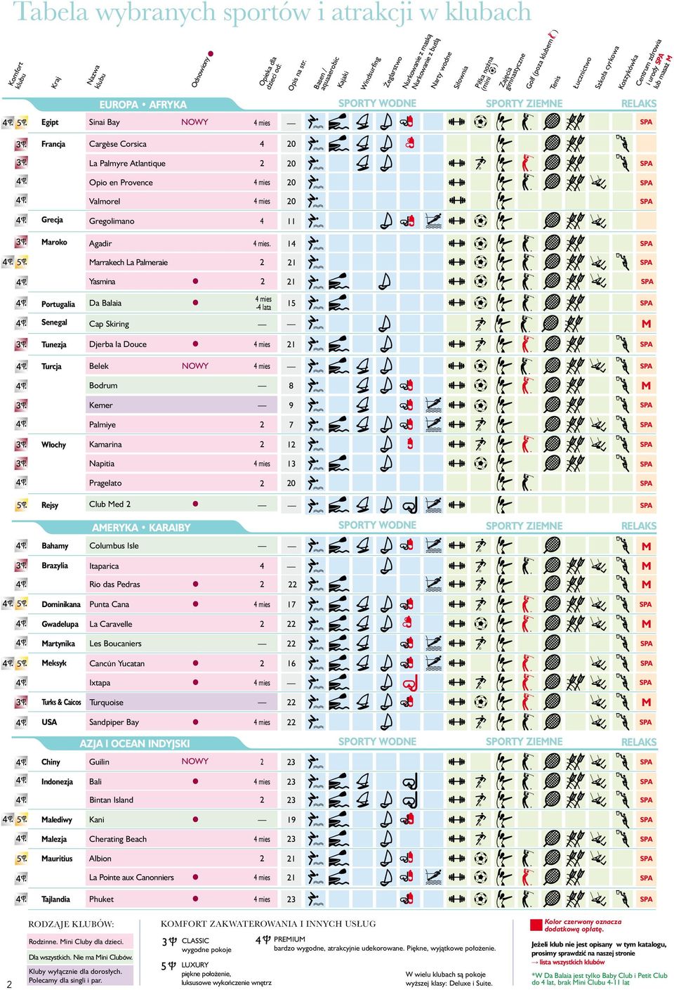 Med Rejsy SPORTY WODNE SPORTY ZIEMNE ZIEMNE RELAKS Bahamy Columbus Isle M Brazylia Itaparica 4 M Rio das Pedras M Dominikana Punta Cana 17 Gwadelupa La Caravelle M Martynika Les Boucaniers Meksyk